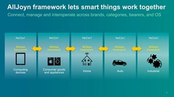 無(wú)線技術(shù)標(biāo)準(zhǔn)演進(jìn)與融合 在差異化競(jìng)爭(zhēng)中構(gòu)建下一代智能網(wǎng)絡(luò)生態(tài)